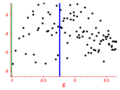 Strength function log